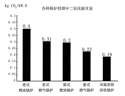 国产亚洲欧美精品久久久（kuài）燃油氣蒸汽鍋爐排放對比（bǐ）