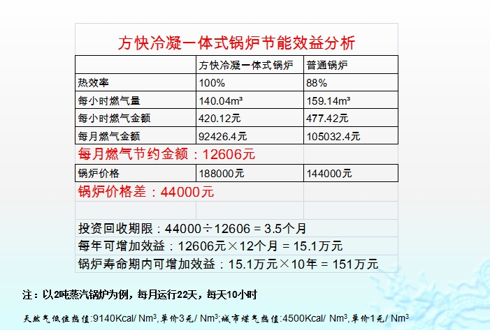 国产亚洲欧美精品久久久燃油氣蒸汽鍋爐節省大筆費（fèi）用