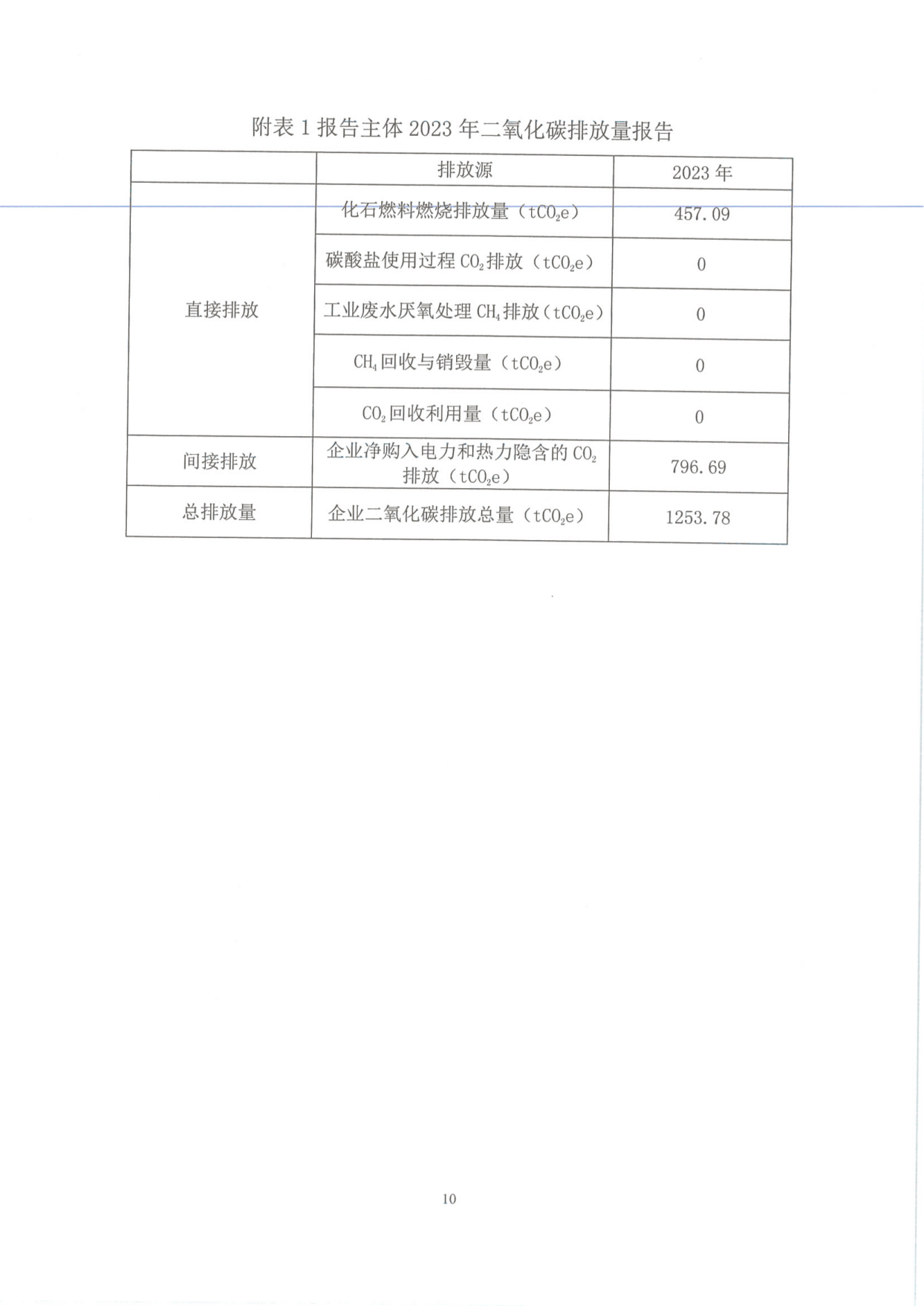 工（gōng）業企業溫室氣體排放報告_09.png