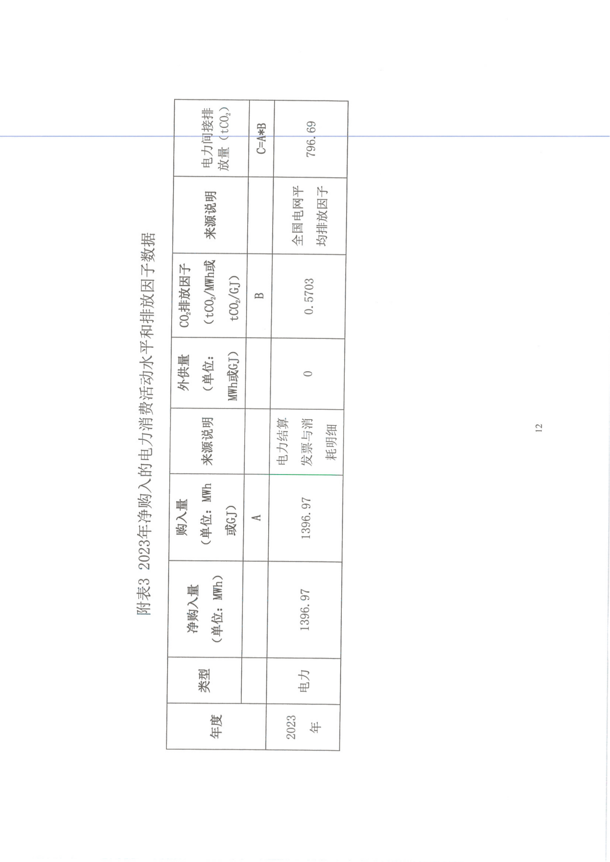 工業企業溫（wēn）室（shì）氣體排放報告_11.png