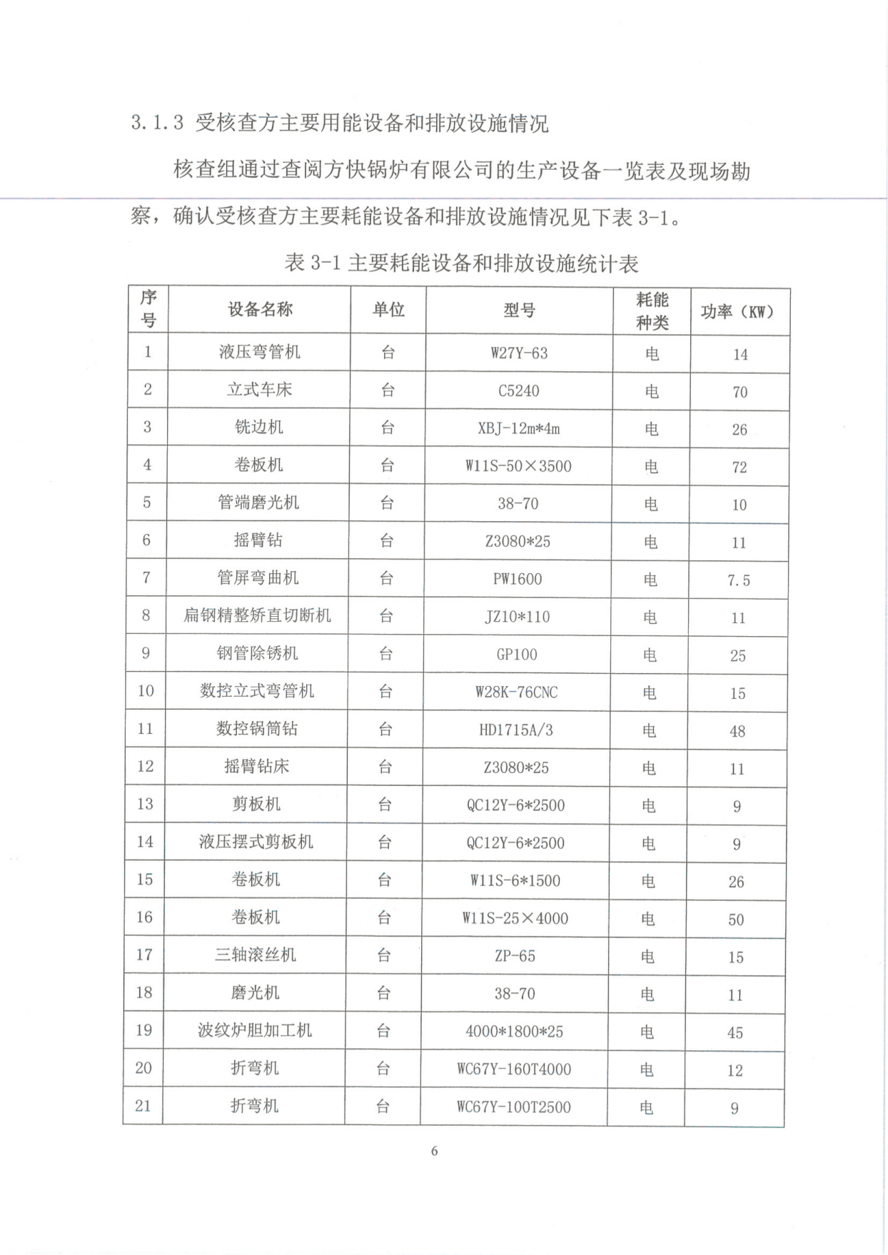 溫（wēn）室氣體排放核查報告_08.png